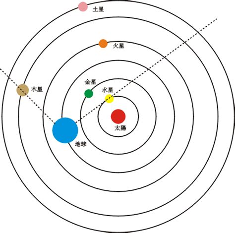 星等計算|视星等